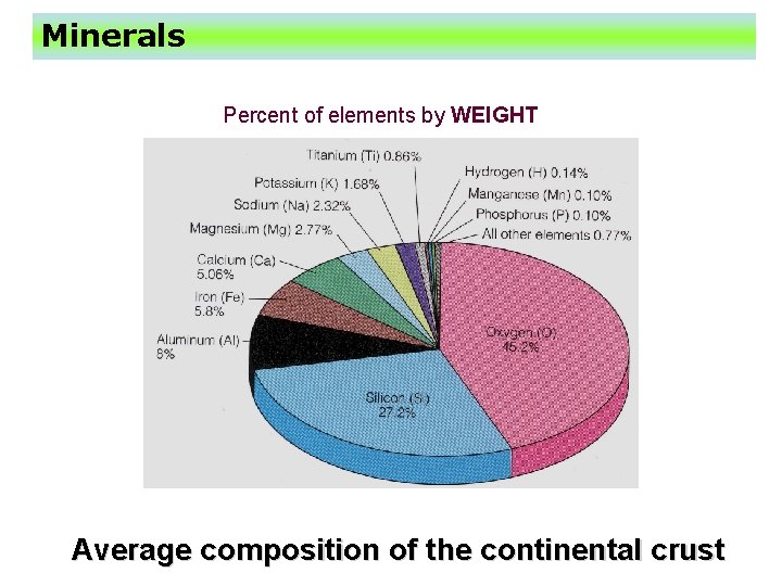 Minerals Percent of elements by WEIGHT Average composition of the continental crust 
