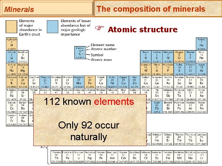 Minerals The composition of minerals F Atomic structure 112 known elements Only 92 occur