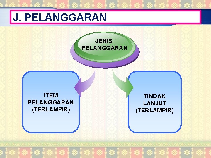 J. PELANGGARAN JENIS PELANGGARAN ITEM PELANGGARAN (TERLAMPIR) TINDAK LANJUT (TERLAMPIR) 