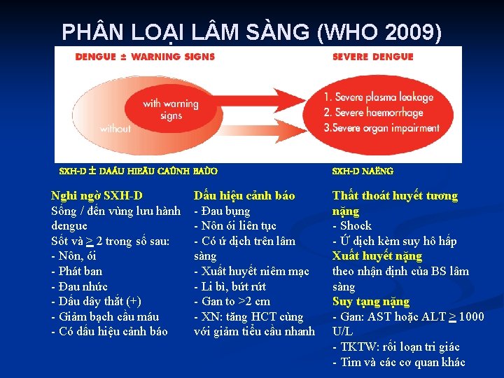 PH N LOẠI L M SÀNG (WHO 2009) SXH-D DAÁU HIEÄU CAÛNH BAÙO Nghi