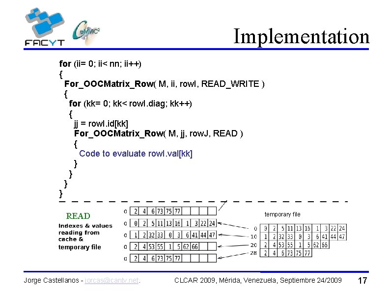 Implementation for (ii= 0; ii< nn; ii++) { For_OOCMatrix_Row( M, ii, row. I, READ_WRITE