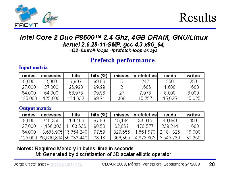 Results Intel Core 2 Duo P 8600™ 2. 4 Ghz, 4 GB DRAM, GNU/Linux