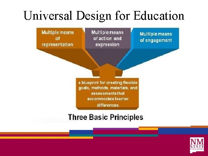 Universal Design for Education 