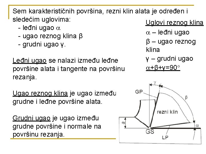 Sem karakterističnih površina, rezni klin alata je određen i sledećim uglovima: Uglovi reznog klina