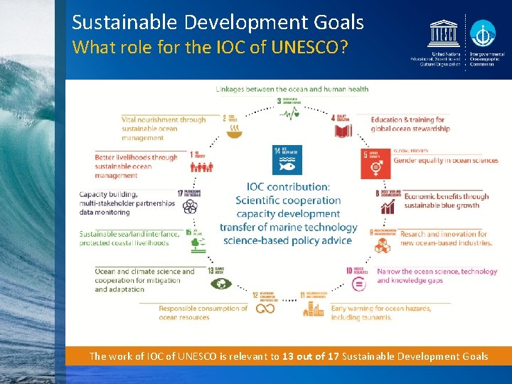 Sustainable Development Goals What role for the IOC of UNESCO? The work of IOC