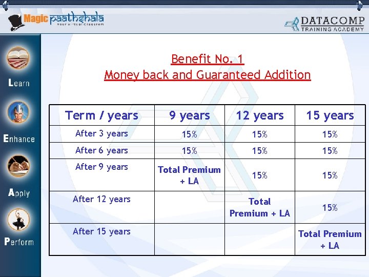 Benefit No. 1 Money back and Guaranteed Addition Term / years 9 years 12
