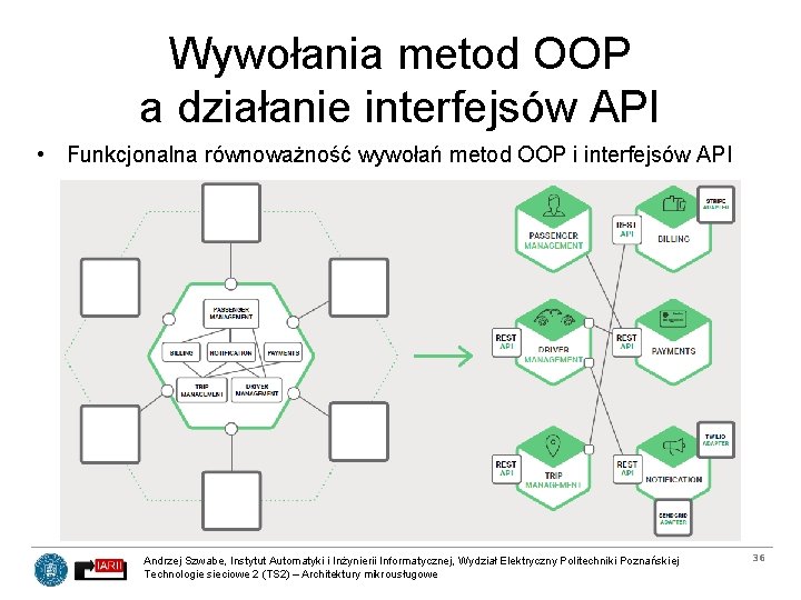 Wywołania metod OOP a działanie interfejsów API • Funkcjonalna równoważność wywołań metod OOP i