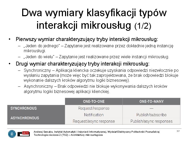 Dwa wymiary klasyfikacji typów interakcji mikrousług (1/2) • Pierwszy wymiar charakteryzujący tryby interakcji mikrousług: