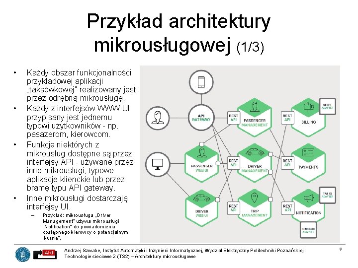 Przykład architektury mikrousługowej (1/3) • • Każdy obszar funkcjonalności przykładowej aplikacji „taksówkowej” realizowany jest