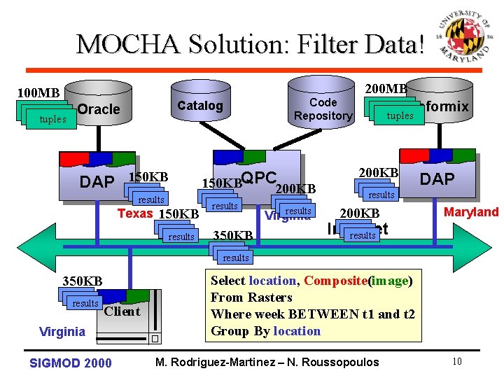 MOCHA Solution: Filter Data! 200 MB 100 MB tuples Code Repository Catalog Oracle DAP