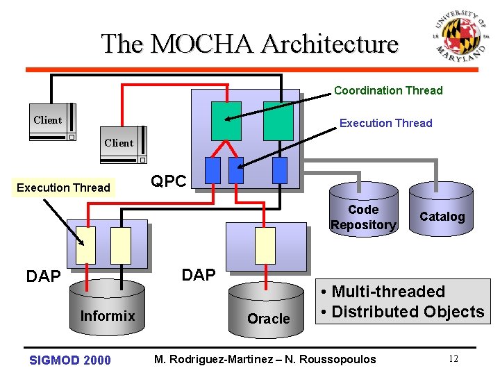 The MOCHA Architecture Coordination Thread Client Execution Thread QPC Code Repository DAP Informix SIGMOD