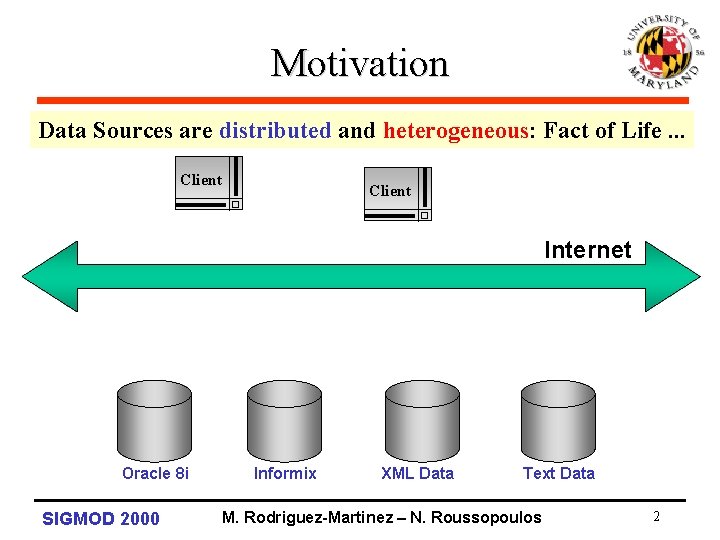 Motivation Data Sources are distributed and heterogeneous: Fact of Life. . . Client Internet