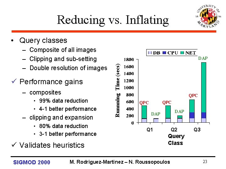 Reducing vs. Inflating • Query classes ü Performance gains – composites • 99% data