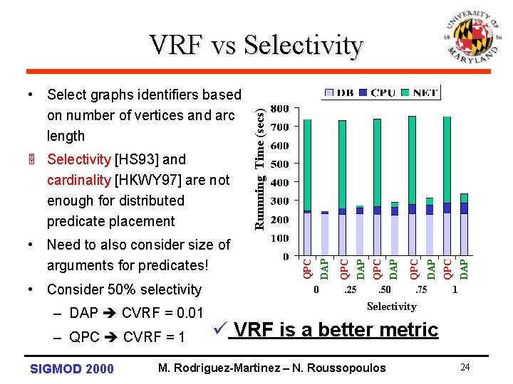  • Consider 50% selectivity – DAP CVRF = 0. 01 – QPC CVRF