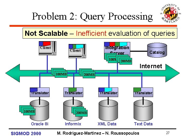 Problem 2: Query Processing Not Scalable – Inefficient evaluation of queries Client Integration Server