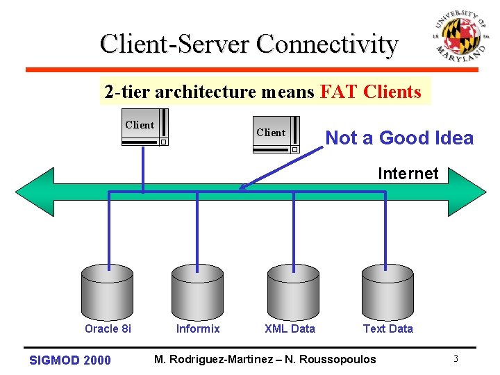 Client-Server Connectivity 2 -tier architecture means FAT Clients Client Not a Good Idea Internet