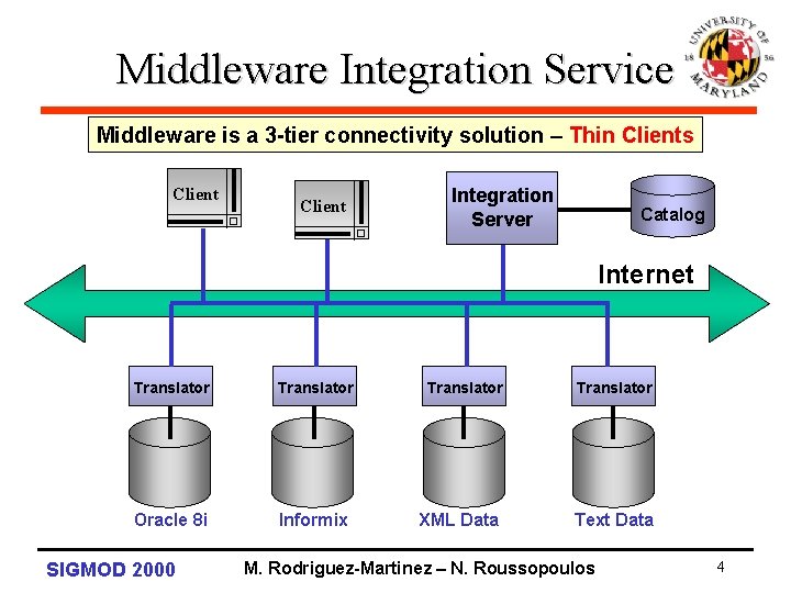 Middleware Integration Service Middleware is a 3 -tier connectivity solution – Thin Clients Client