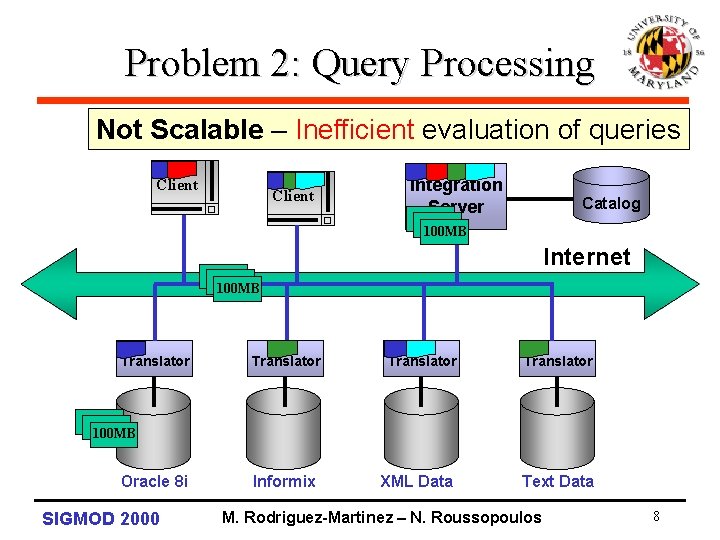 Problem 2: Query Processing Not Scalable – Inefficient evaluation of queries Client Integration Server