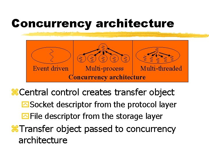 Concurrency architecture Event driven Multi-process Multi-threaded Concurrency architecture z. Central control creates transfer object