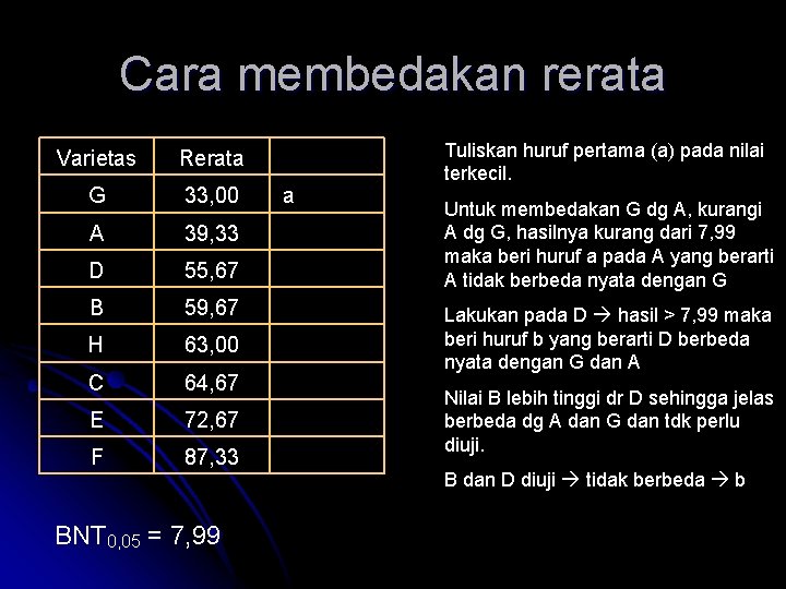 Cara membedakan rerata Varietas Rerata G 33, 00 A 39, 33 D 55, 67