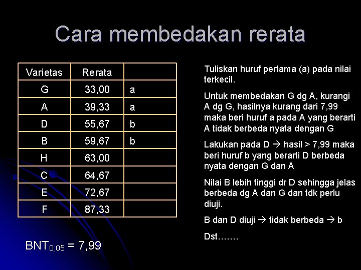 Cara membedakan rerata Varietas Rerata G 33, 00 a A 39, 33 a D