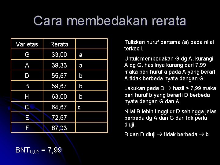 Cara membedakan rerata Varietas Rerata G 33, 00 a A 39, 33 a D