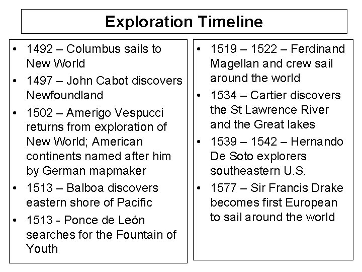 Exploration Timeline • 1492 – Columbus sails to New World • 1497 – John