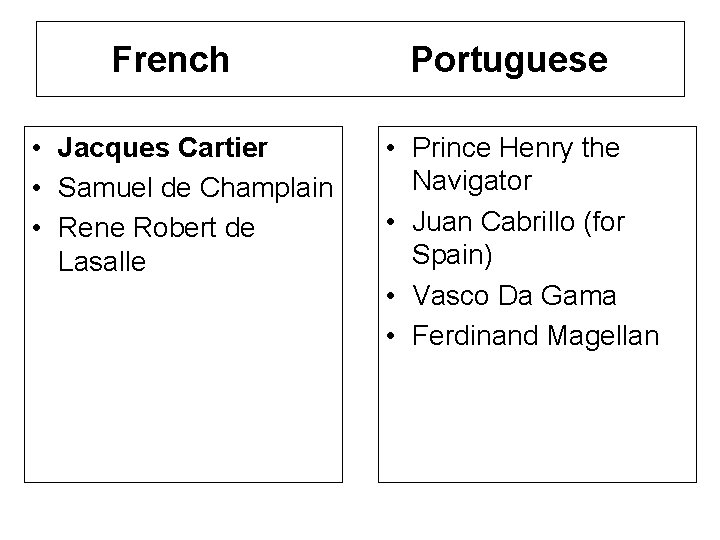 French • Jacques Cartier • Samuel de Champlain • Rene Robert de Lasalle Portuguese