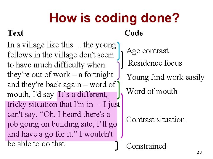 How is coding done? Text In a village like this. . . the young