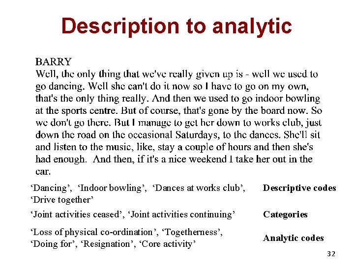 Description to analytic ‘Dancing’, ‘Indoor bowling’, ‘Dances at works club’, ‘Drive together’ ‘Joint activities