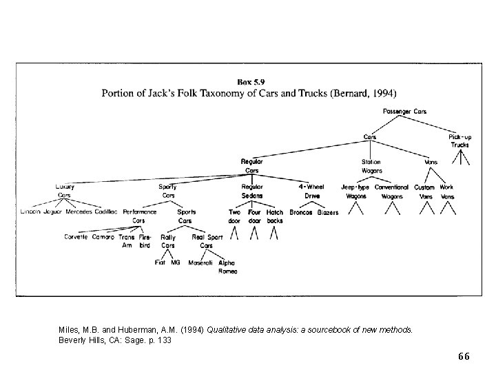 Miles, M. B. and Huberman, A. M. (1994) Qualitative data analysis: a sourcebook of
