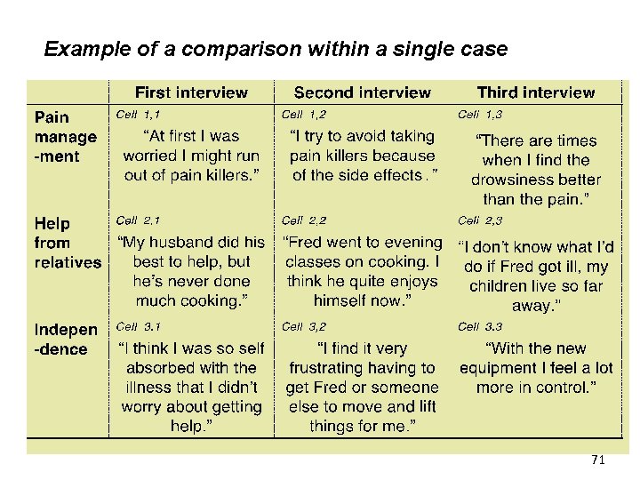 Example of a comparison within a single case 71 