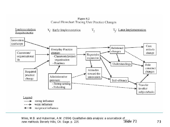 Miles, M. B. and Huberman, A. M. (1994) Qualitative data analysis: a sourcebook of