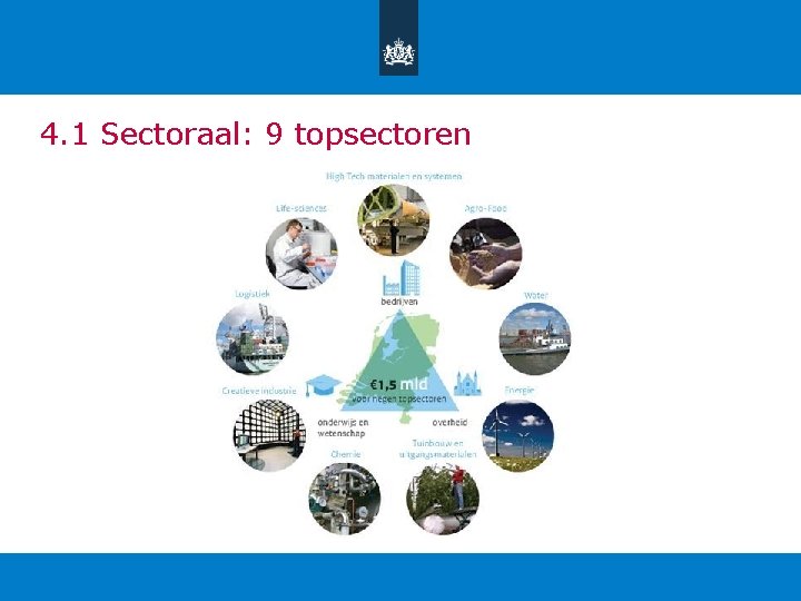 4. 1 Sectoraal: 9 topsectoren 