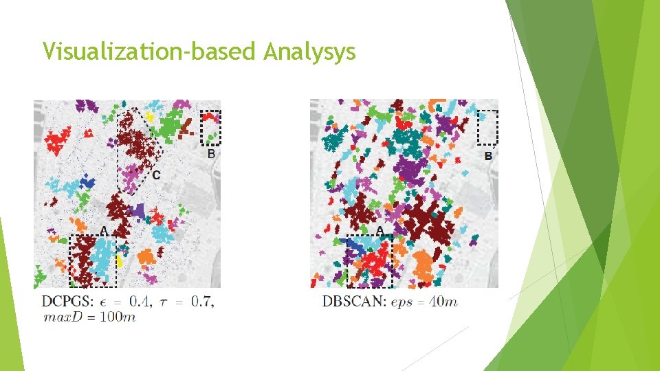 Visualization-based Analysys 