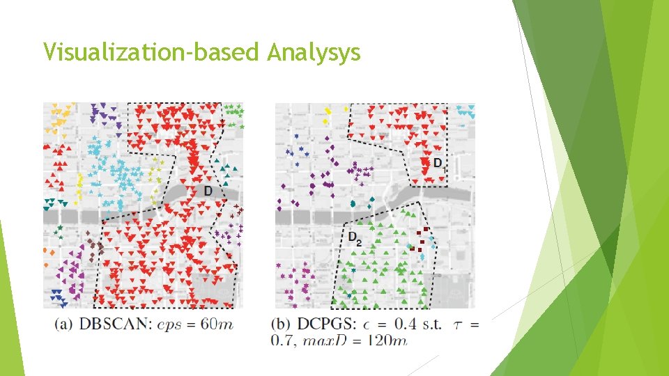 Visualization-based Analysys 