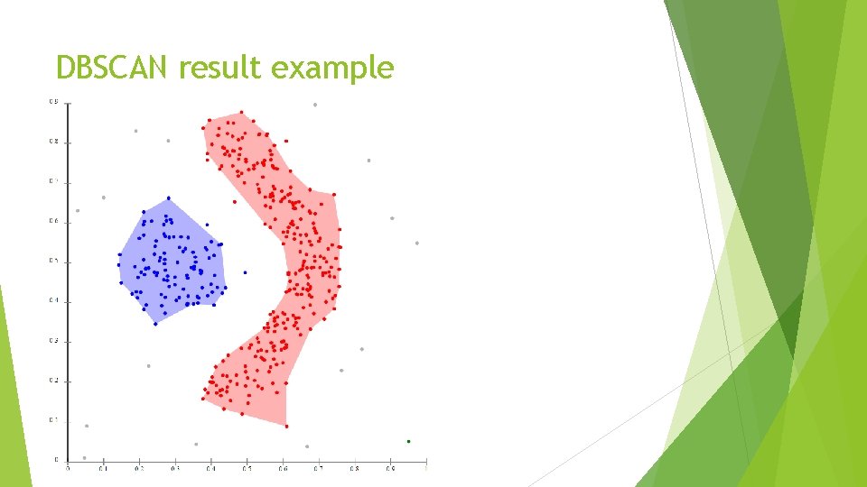 DBSCAN result example 