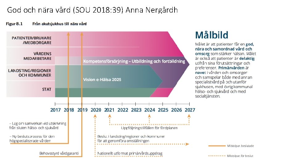 God och nära vård (SOU 2018: 39) Anna Nergårdh 