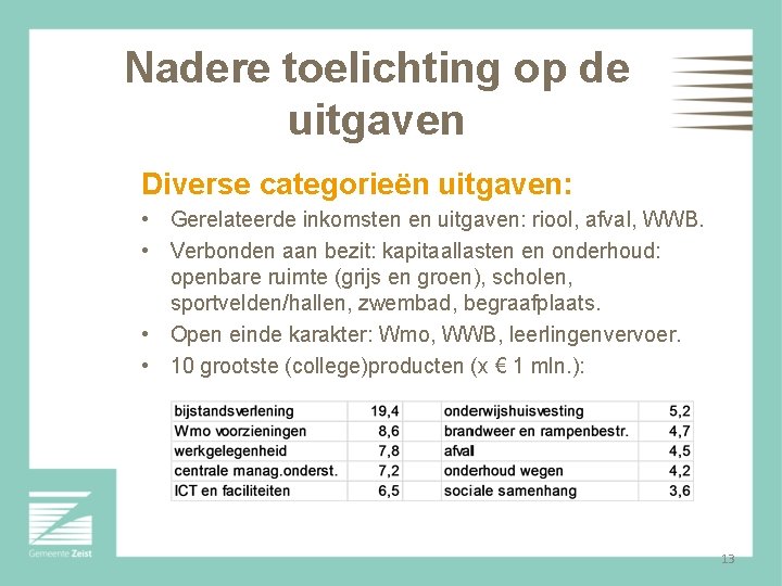 Nadere toelichting op de uitgaven Diverse categorieën uitgaven: • Gerelateerde inkomsten en uitgaven: riool,