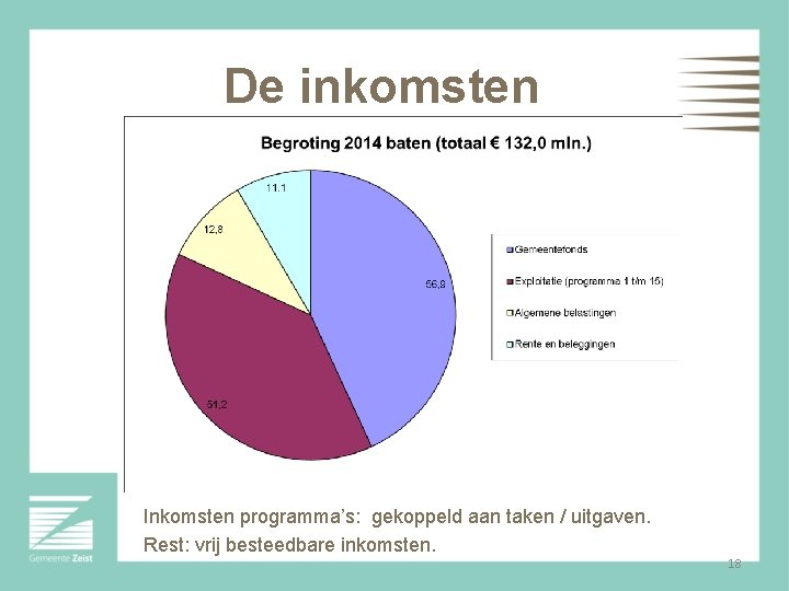 De inkomsten Inkomsten programma’s: gekoppeld aan taken / uitgaven. Rest: vrij besteedbare inkomsten. 18