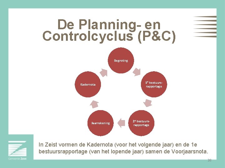 De Planning- en Controlcyclus (P&C) Begroting Kadernota Jaarrekening 1 e bestuursrapportage 2 e bestuursrapportage