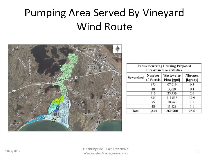 Pumping Area Served By Vineyard Wind Route 10/3/2019 Financing Plan - Comprehensive Wastewater Management