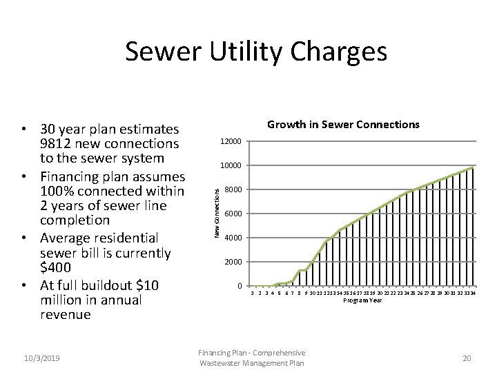 Sewer Utility Charges 10/3/2019 Growth in Sewer Connections 12000 10000 New Connections • 30