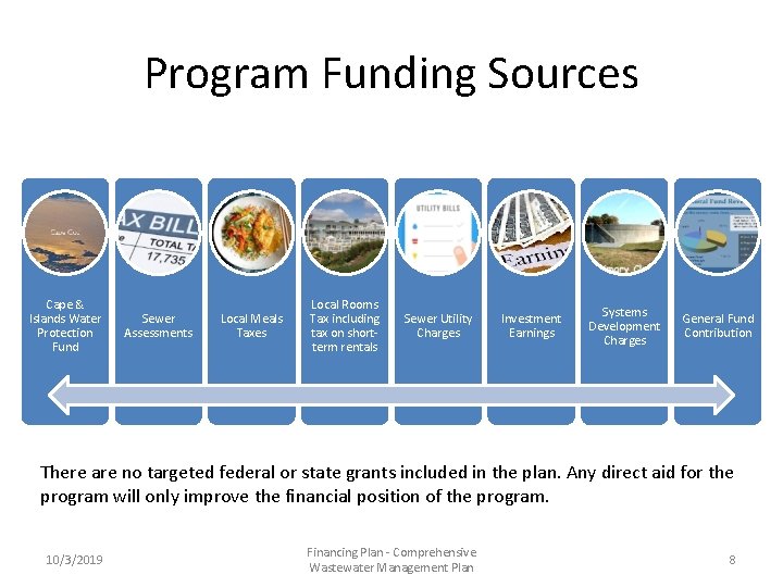 Program Funding Sources Cape & Islands Water Protection Fund Sewer Assessments Local Meals Taxes