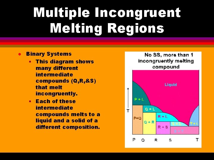 Multiple Incongruent Melting Regions l Binary Systems • This diagram shows many different intermediate