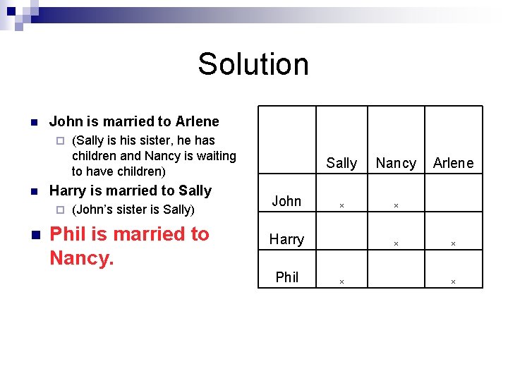 Solution n John is married to Arlene ¨ n Harry is married to Sally