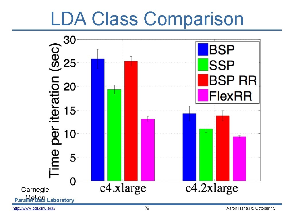 LDA Class Comparison Carnegie Mellon Parallel Data Laboratory http: //www. pdl. cmu. edu/ 29