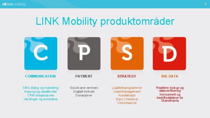 3 LINK Mobility produktområder COMMUNICATION PAYMENT STRATEGY BIG DATA SMS dialog og marketing Kupong