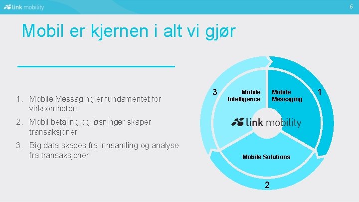 6 Mobil er kjernen i alt vi gjør 1. Mobile Messaging er fundamentet for