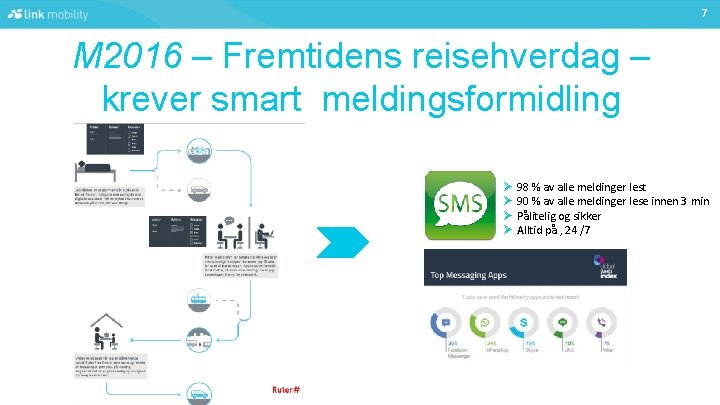 7 M 2016 – Fremtidens reisehverdag – krever smart meldingsformidling Ø 98 % av